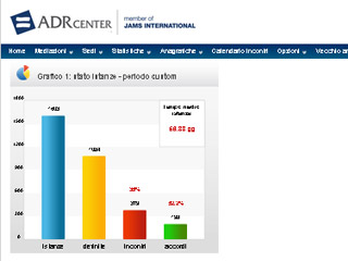 ODR Center