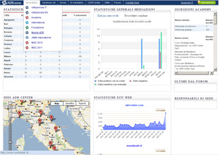 Intranet | ADR Center Spa